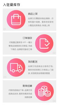 兩天清完品牌一年貨，揭秘愛(ài)庫(kù)存的極速快銷(xiāo)密碼 從零售革命到商品房代購(gòu)代銷(xiāo)的啟示